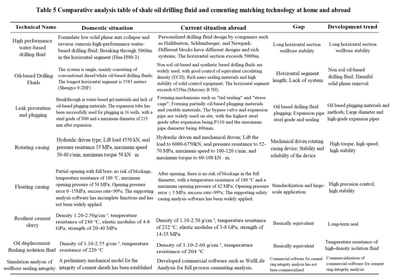 Table 5.png Table 5.png